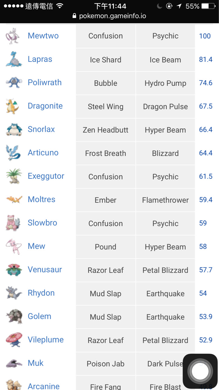 問題 道館防守排名 看板pokemongo Ptt遊戲區
