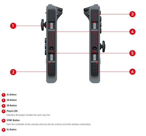 Enhanced trigger extensions provide quicker reaction times; Overview of the Switch system, Dock, Joy-Con, strap, grip