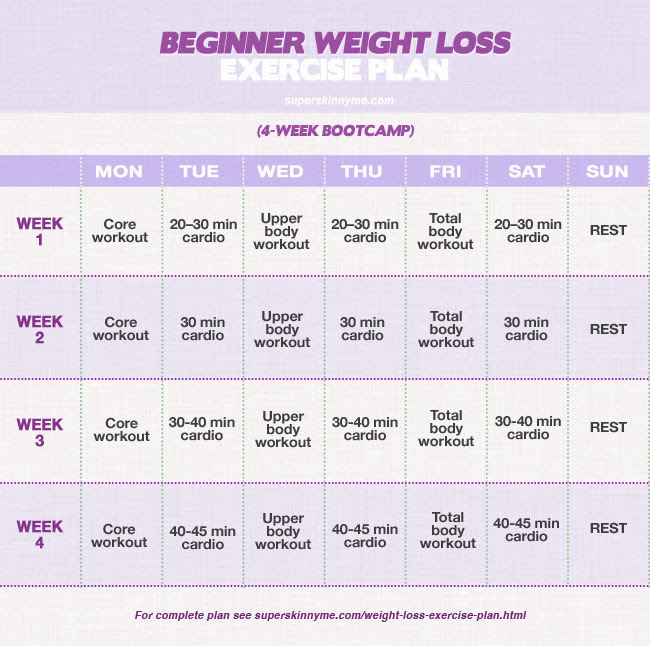 Trendy Beginner Workout Weight Loss 650 x 646 · 86 kB · jpeg