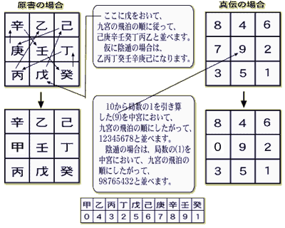 北条書店 奇門遁甲 Q A