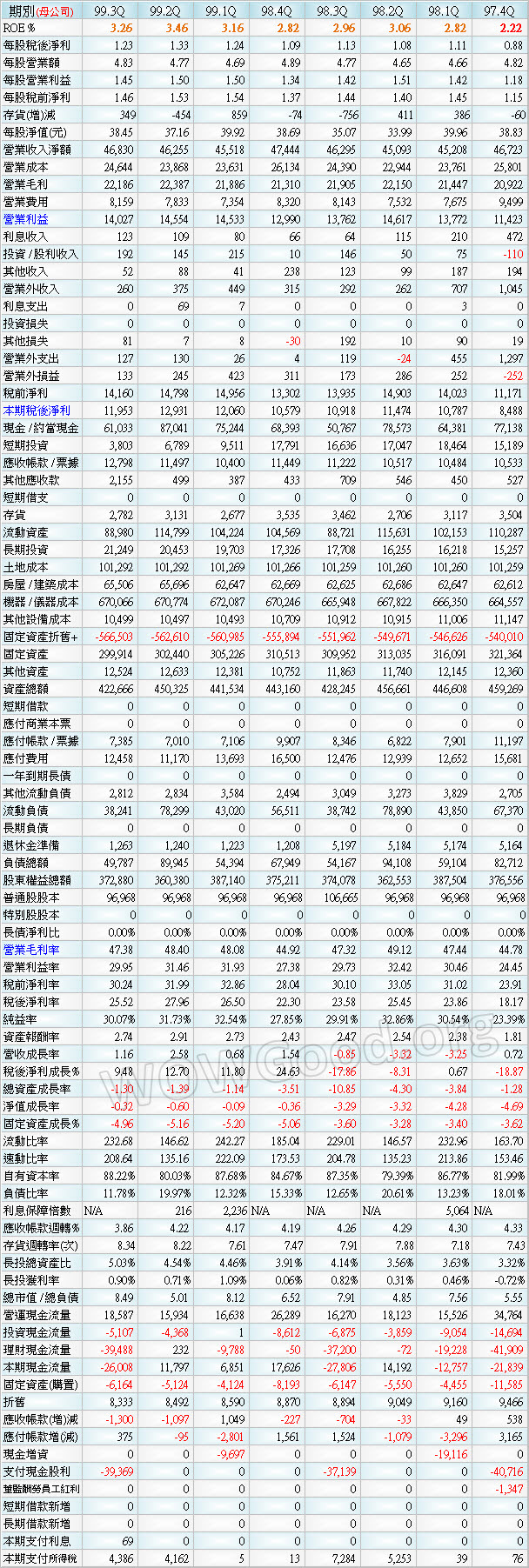2412_中華電_季表_993Q
