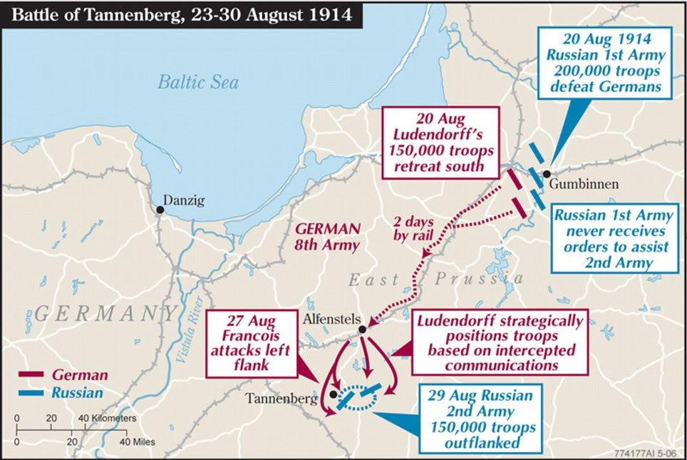 Directions: This map shows what happened up to and including the battle, with Rennenkampf's army defeating the Germans at Gumbinnen on August 20