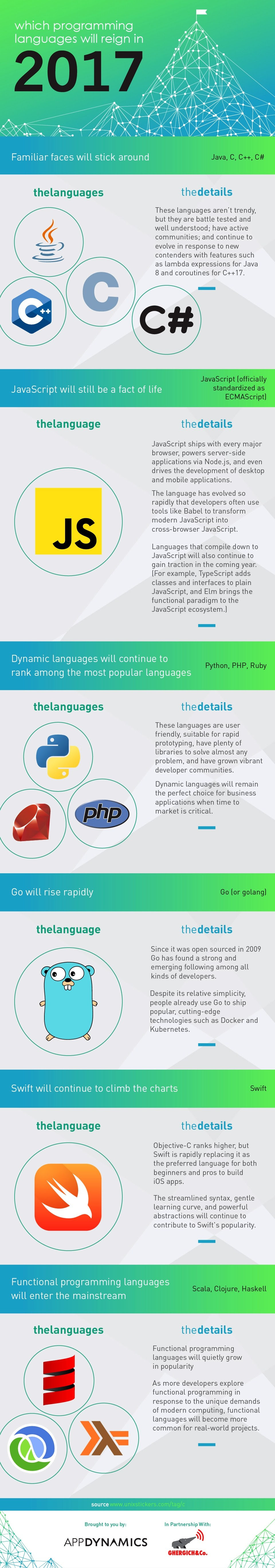 Which Programming Languages Will Reign In 2017 #Infographic Which Programming Languages Will Reign In 2017