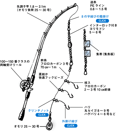 Daiwa カワハギをいろいろな探り方がオーケーの胴突き仕掛けで釣る Web Site