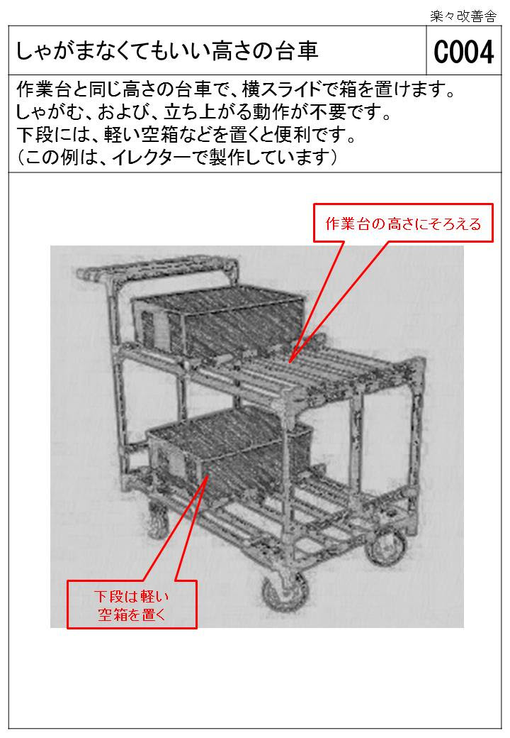現場改善｜事例集です｜楽々改善舎
