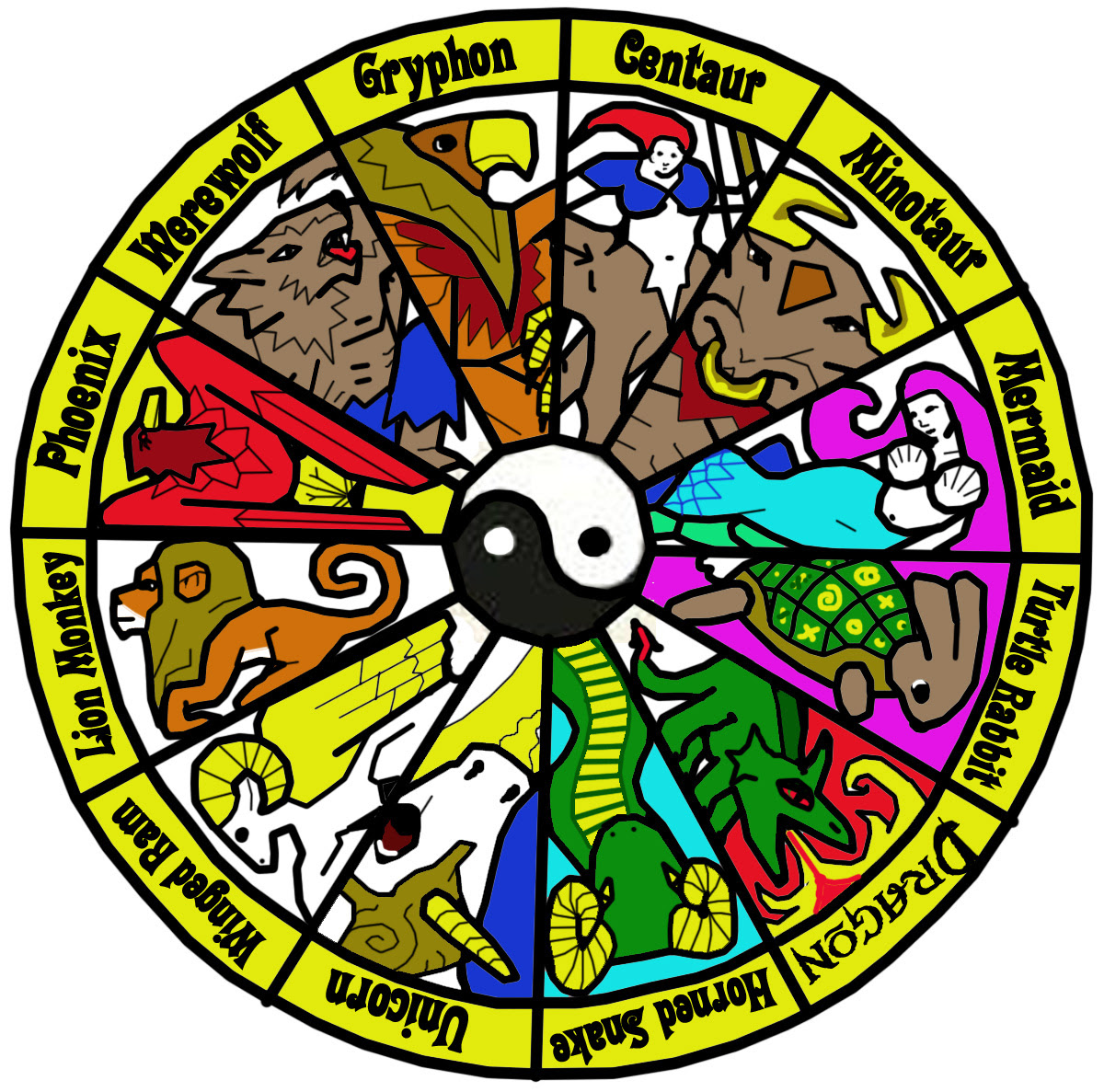 March 1991 Chinese Zodiac