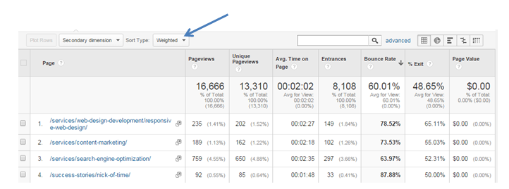 google-analytics-weighted-sort
