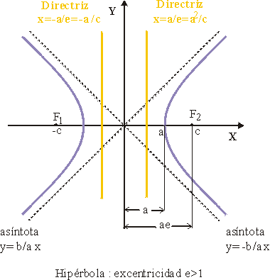 hiperbola
