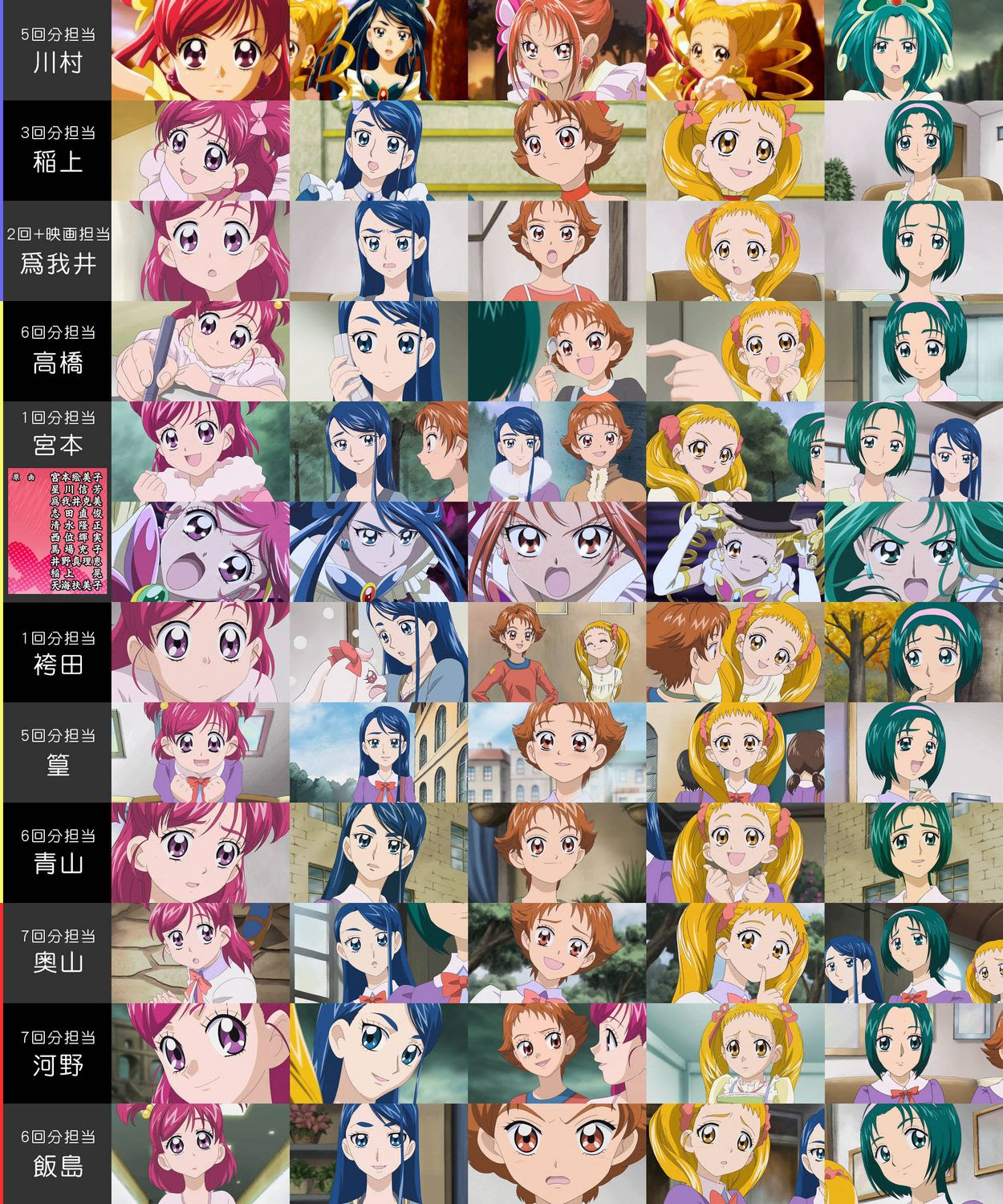 プリキュア５観終りました ゆめの１４歳