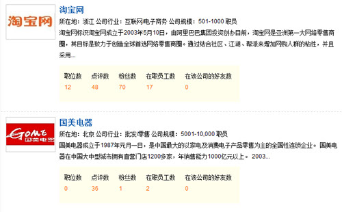 谁是中国互联网的“鬼城”？