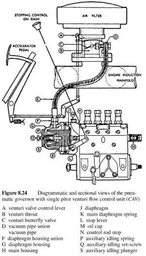 Injection Pump Fuel Adjustment For The Mw And M Pumps Engine