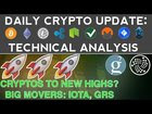 Daily Crypto Update (12/3/17) + Technical Analysis: