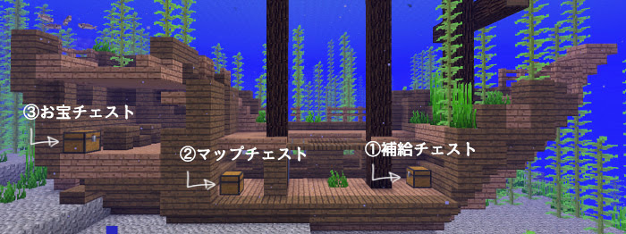 難破船でお宝get チェストの中身もまとめたよ 難破船攻略ガイド マイクラモール