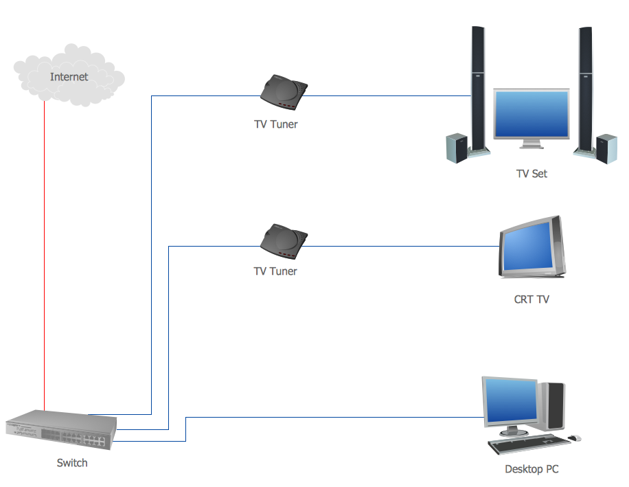 Pin Home Computer Network Diagram on Pinterest