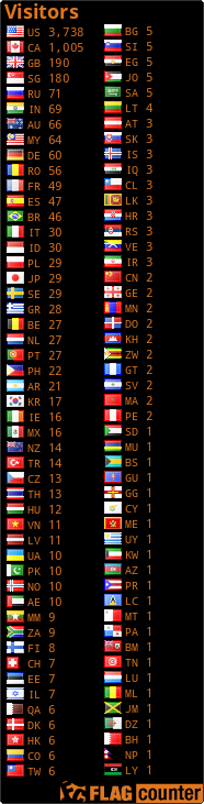 free counters
