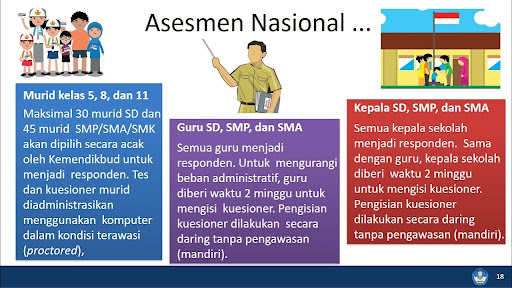 Tujuan Asesmen Nasional Adalah