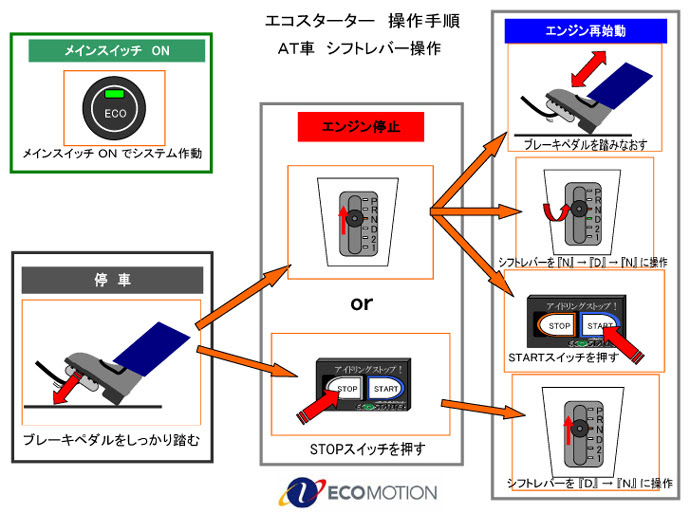 エコスターター 操作方法