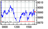 Enable images to view FTSE 100 chart