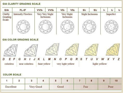  diamond clarity and color chart pdf