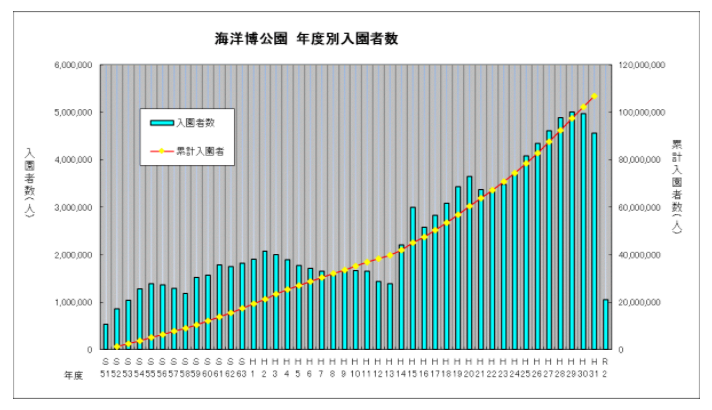 沖縄の観光客が 沖縄に求めるもの とは 結局はリゾート 県の調査と独自アンケートの結果から考察してみた 観光アイデア教科書vol 12 観光名人の旅行記ブログ