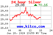 Most Recent Silver Chart from www.kitco.com