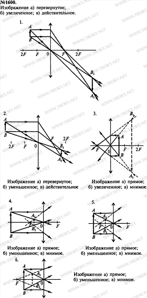 1600. Постройте изображение предмета АВ, даваемое линзами с фокусным  расстоянием F, для случаев 1—6 (рис. 422). Охарактеризуйте каждое  изображение.