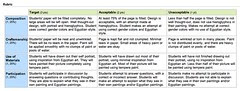 Egyptian Inspired Self Portraits Rubric