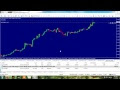 Forex Trading Class Chennai