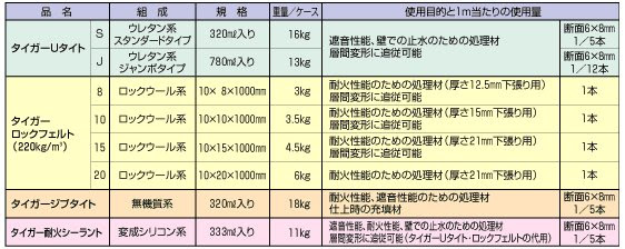 遮音と石膏ボードに関する技術情報 防音に関する総合情報 防音工事 防音設計 防音建材 防音スタジオ 防音マンション