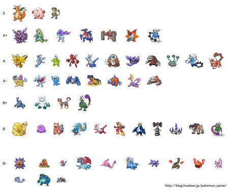 第五世代シングルレート格付け レート1700を目指して ポケモン対戦初心者支援