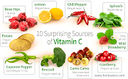 The Best Excellent Source Of Vitamin C 2023