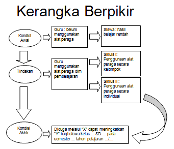 M   enyusun Penelitian Tindakan Kelas Bab II  dwijautama