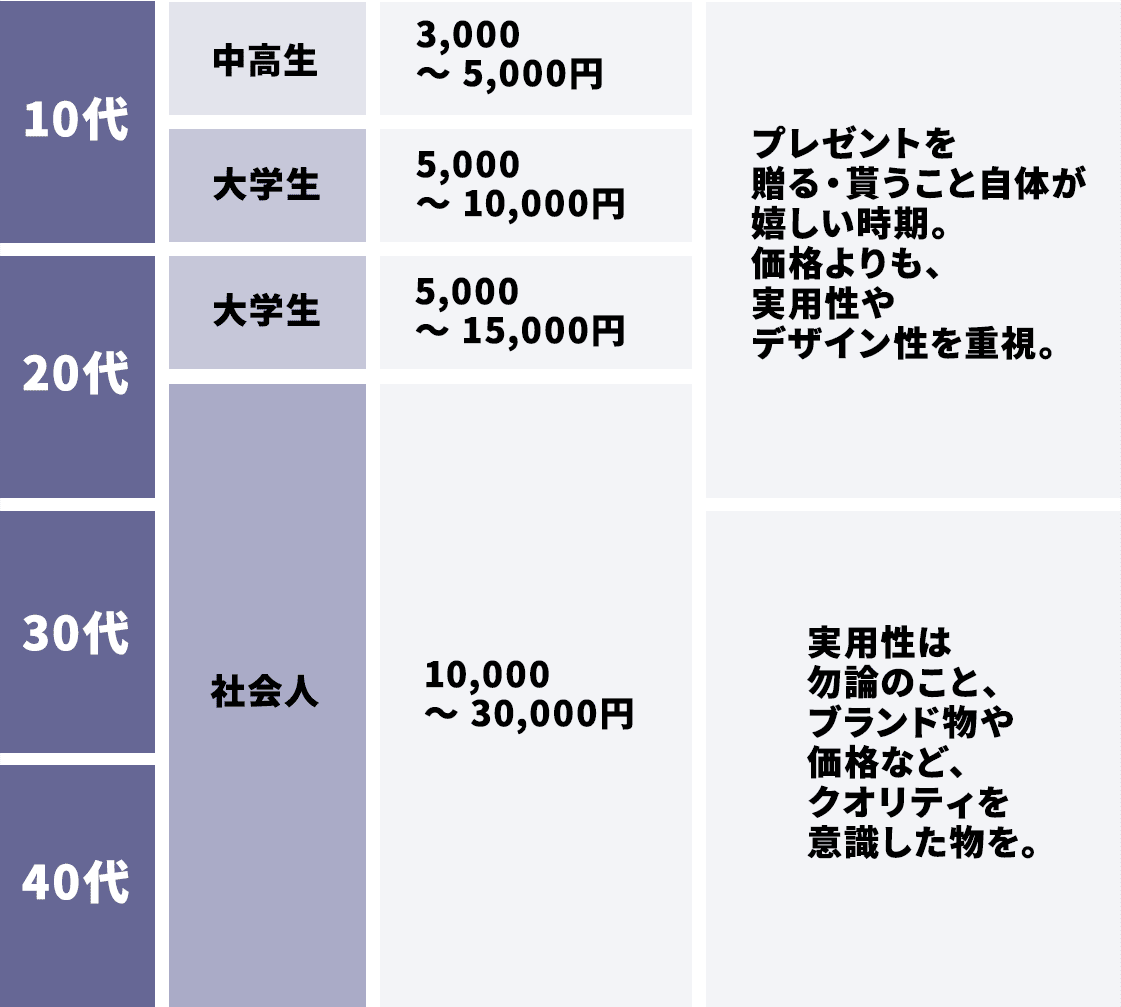 保存版 彼氏に喜ばれる誕生日プレゼントの選び方 おすすめアイテム17選 紳士のシャツ