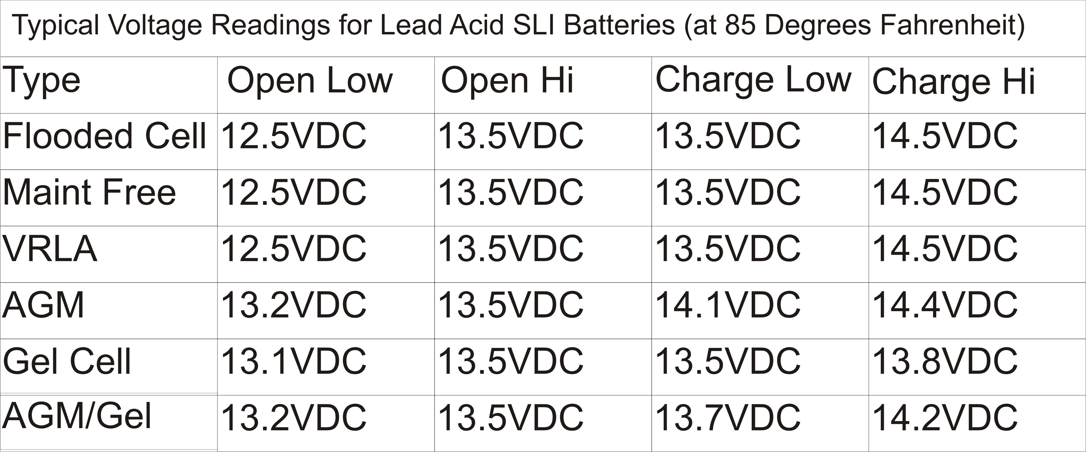 Right Battery For The Right Application News About Energy Storage Batteries Climate Change And The Environment