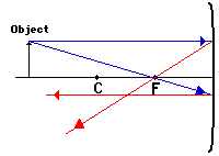 Physics Tutorial: Ray Diagrams - Concave Mirrors