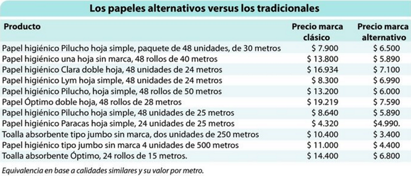 Donde comprar papel higienico por mayor