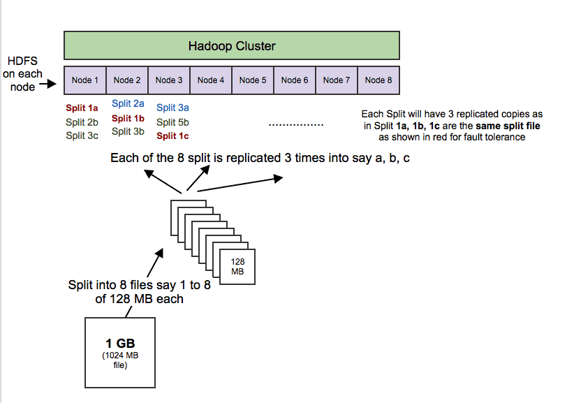 6 Frequently Asked Hadoop Interview Questions And Answers Dzone Big Data