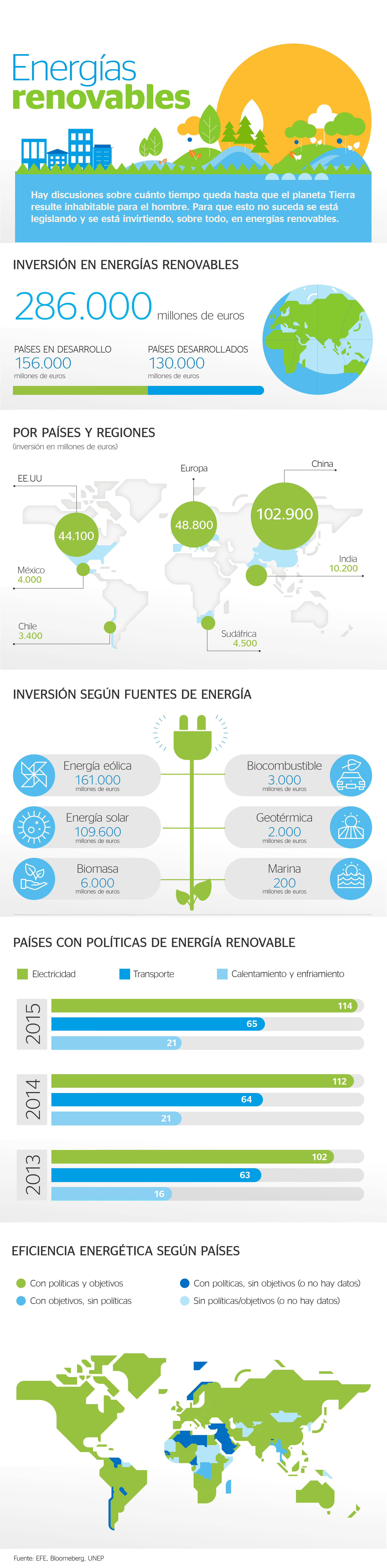 Energías renovables