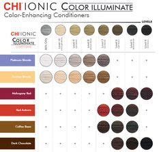  chi ionic permanent shine hair color chart google search beauty