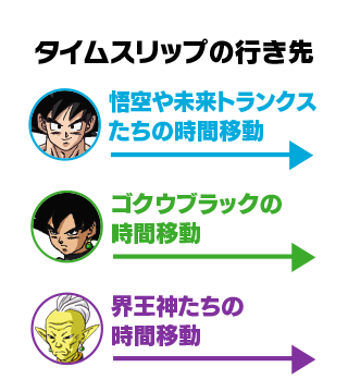 未来トランクス編 歴史年表公開 ドラゴンボール超 東映アニメーション