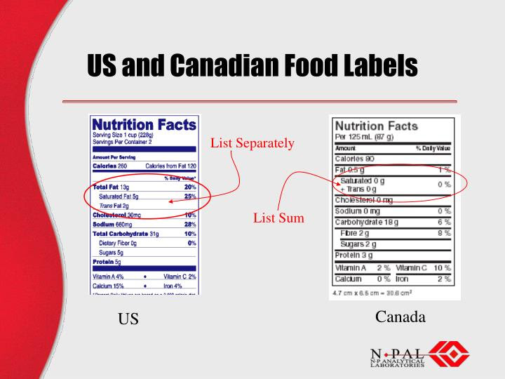 PPT - Trans Fat PowerPoint Presentation - ID:2957825