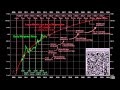 Bitcoin Price Predictions - Bitcoin Price Prediction Btc To 85000 Analyst Cryptopolitan : It is important to note that price predictions over cryptocurrencies should be seen as recommendations rather than call to action.