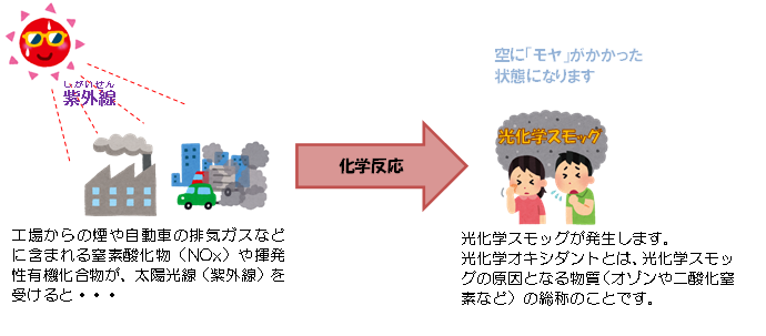 光化学オキシダントにご注意を 東広島市ホームページ