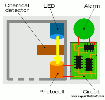 Co Detector Carbon Monoxide