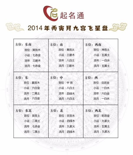 八卦命理 马年农历正月吉凶方位 图 新浪星座 新浪网