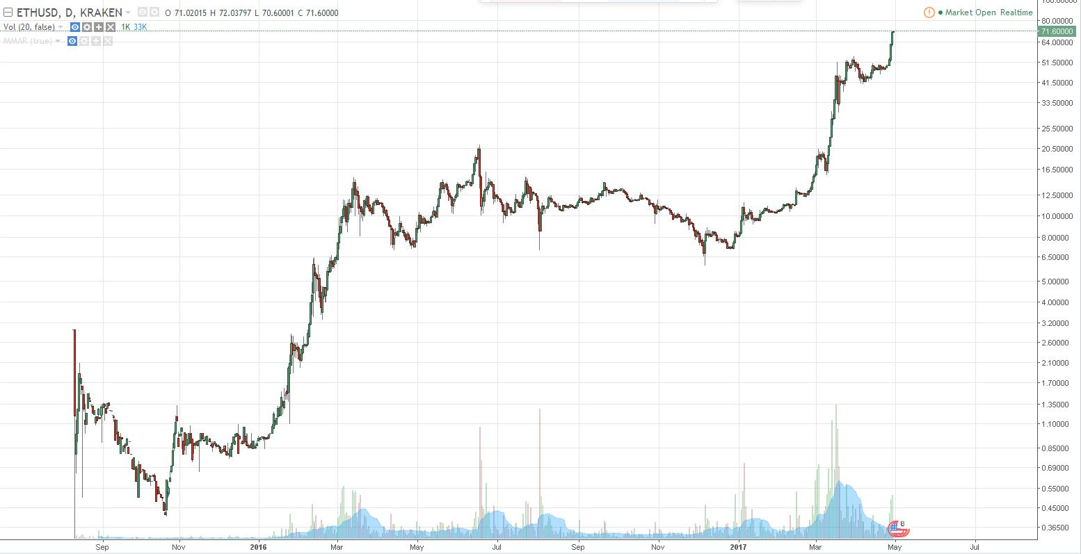 Online Forex!    Trading Trusted Regulated Broker Libertex - 