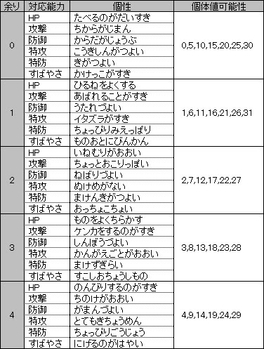 うずらたまご ポケモンbw メモ1