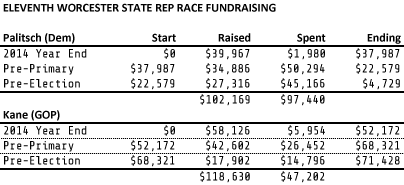 11th Worcester Fundraising Table