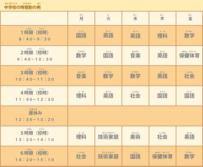 学校の時間割と教科