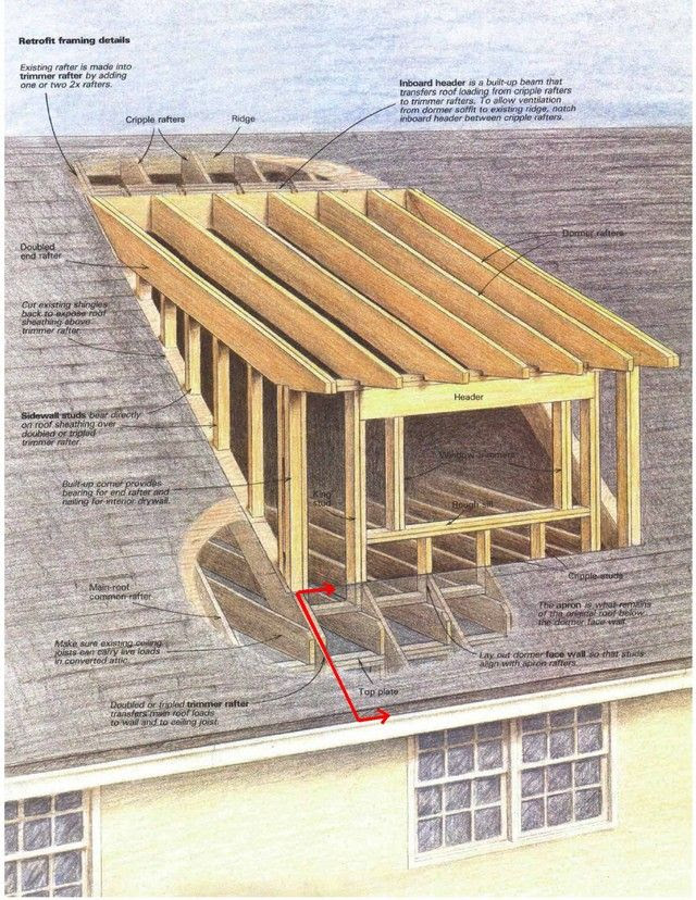 Cape With Shed Dormer | sealing at base of 2nd story dormer 